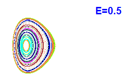 Poincaré section A=2, E=0.5